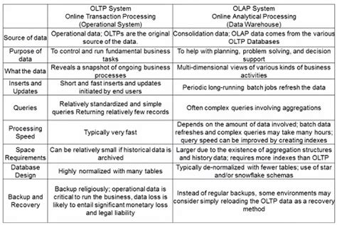 difference between metadata and teradata.